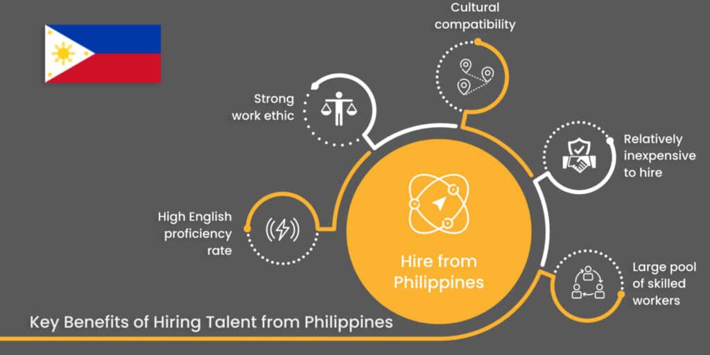 5 Benefits Of Hiring Filipino Workers – How to Hire and Pay Complete Guide?